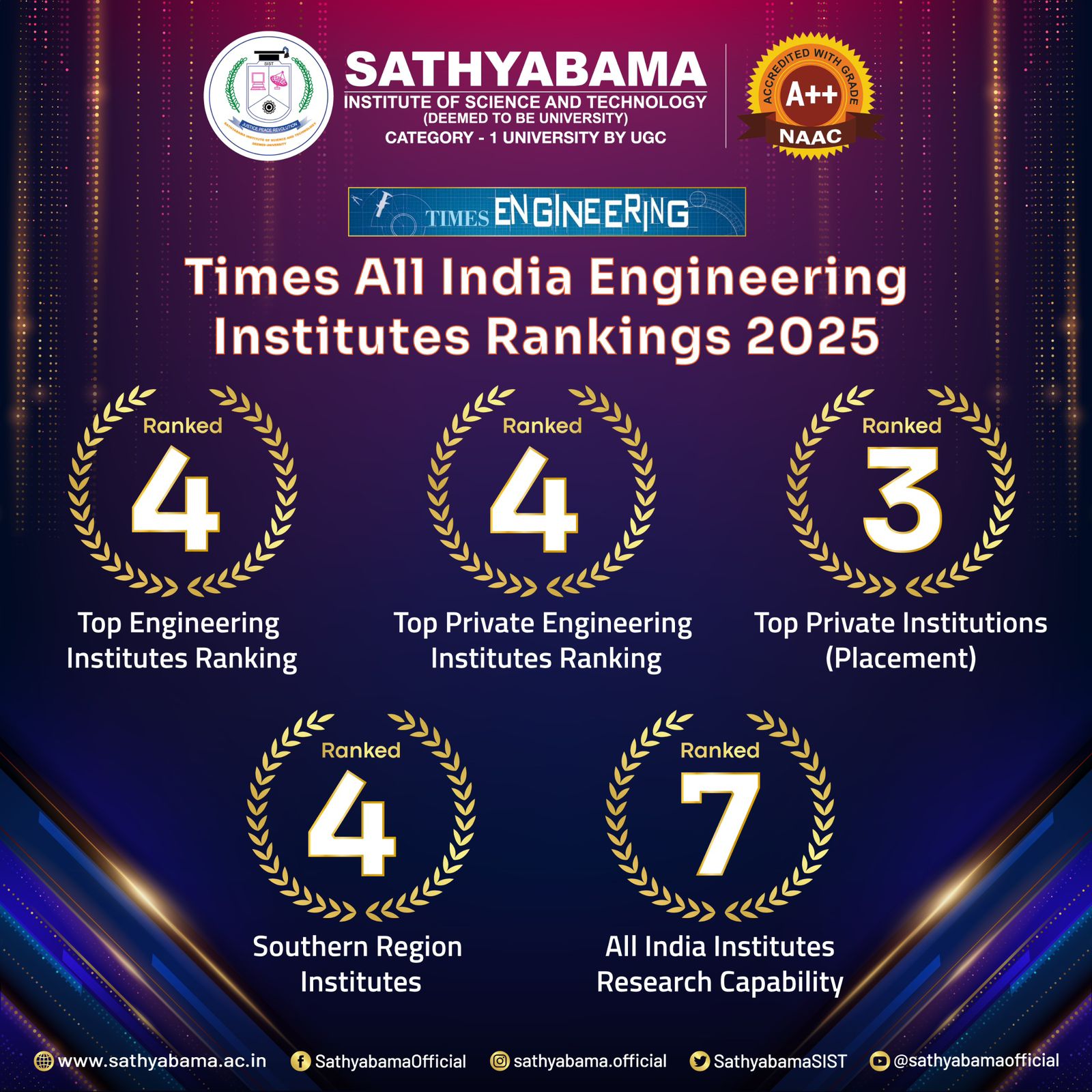 Times All India Engineering Institutes Rankings 2025